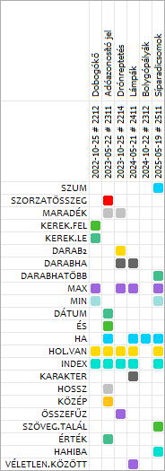 Középszintű érettségin használt függvények